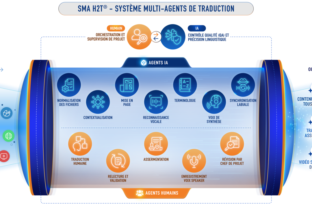 SMA H2T®, le système multi-agents de Lipsie pour des traductions multilingues rapides et cohérentes